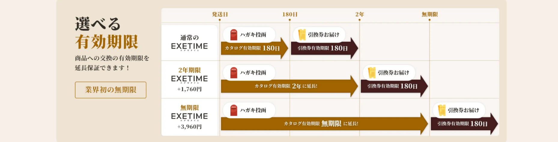 FireShot Capture 089 - EXETIME.JP_業界初の無期限旅行カタログギフト EXETIME - [www.exetime.jp]