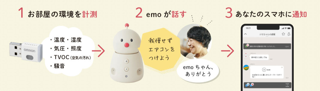 公式-BOCCO-emo-LTEモデル-Powered-by-ネコリコ-12-21-2025_12_42_PM